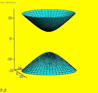 Foto: V�po�ty rovnice